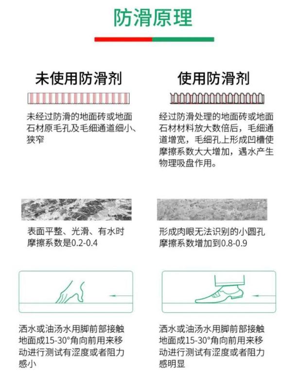 巧用防滑劑,給瓷磚 “升級” 巧用防滑劑,給瓷磚 “升級”