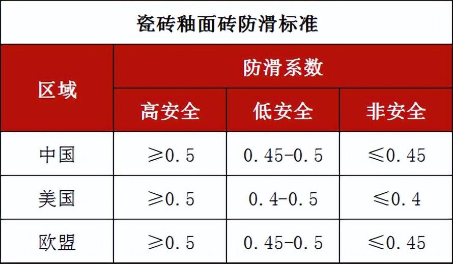 選對地面材料,降低滑倒風(fēng)險 選對地面材料,降低滑倒風(fēng)險